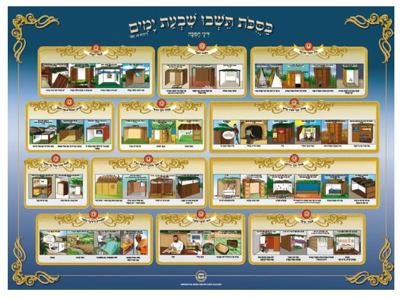 Laminated Poster 20" x 28"- Hilchot Sukkah