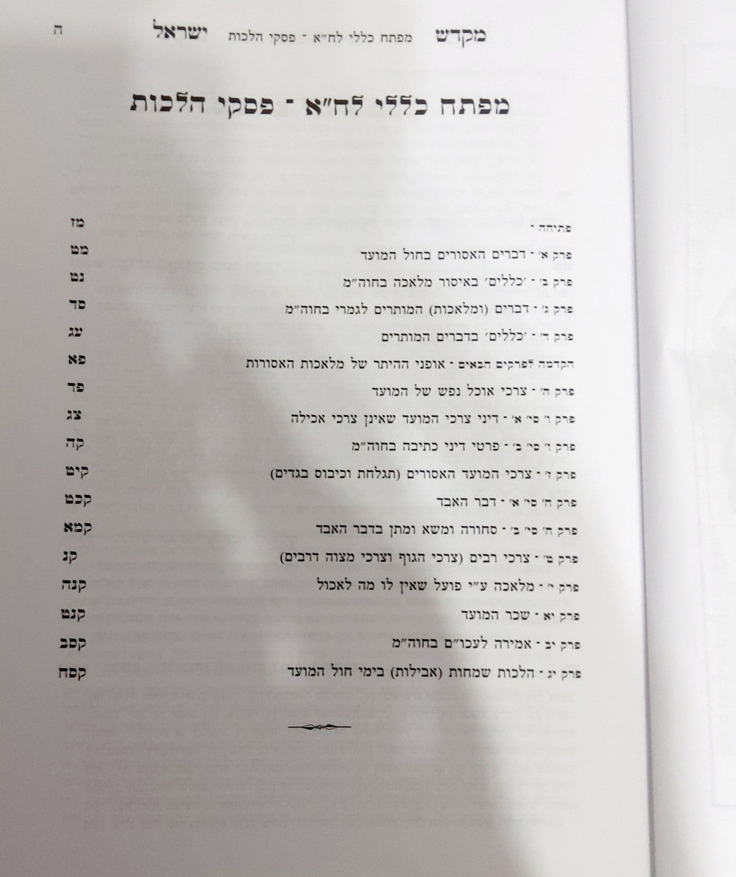 שו"ת מקדש ישראל - חול המועד