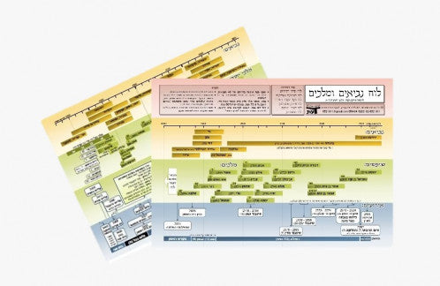 סט 12 לוחות / טבלאות / ידיעות - גדול