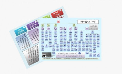 סט 12 לוחות / טבלאות / ידיעות - גדול