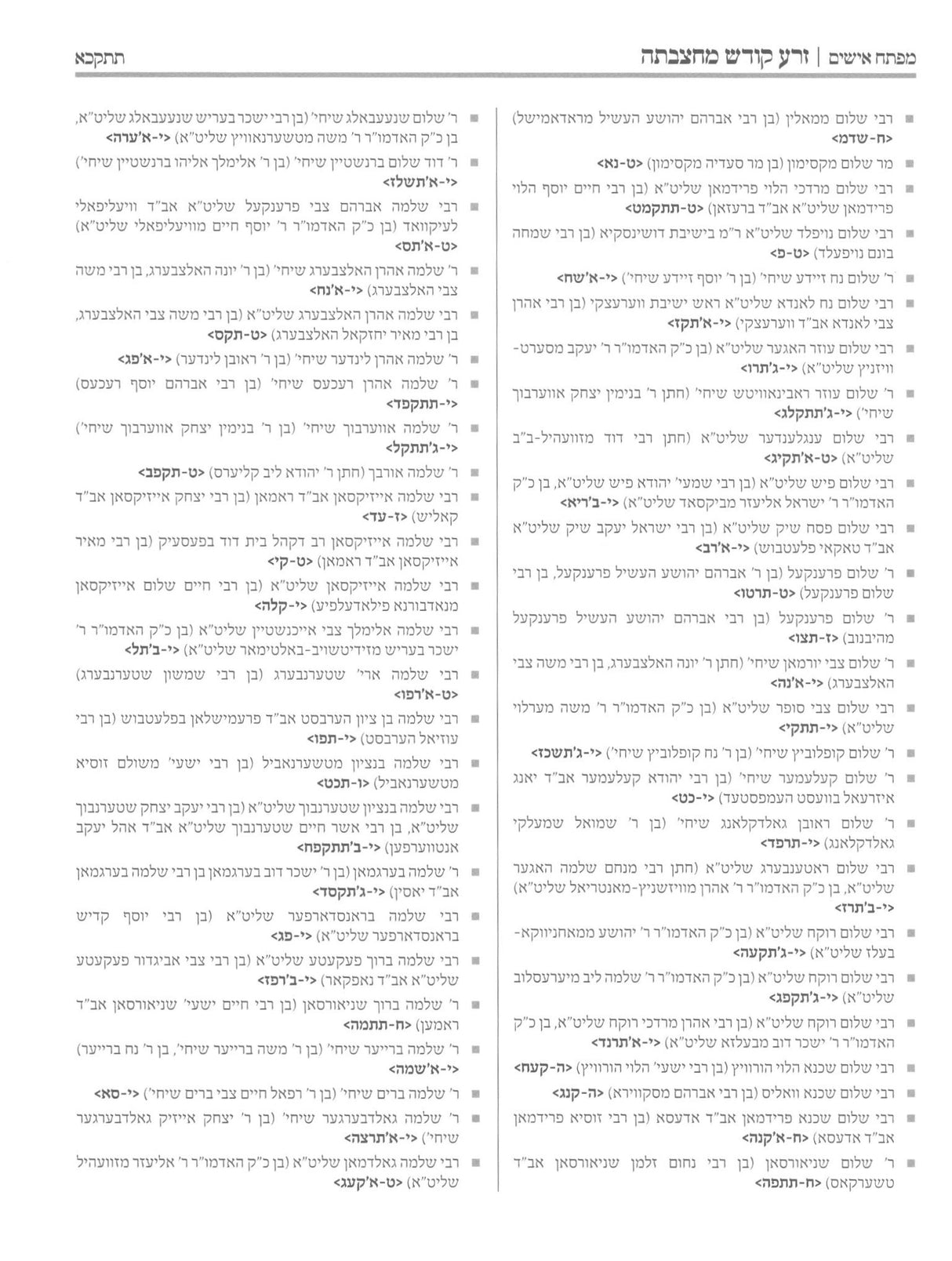 זרע קודש מחצבתה - צאצאי רבינו הבעש"ט הקדוש