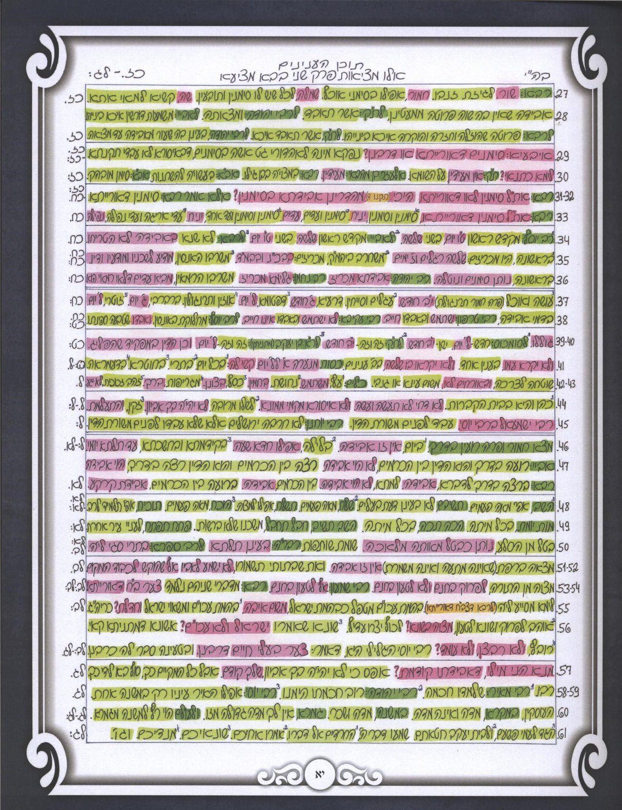 אלו מציאות -ש''ס מסודר