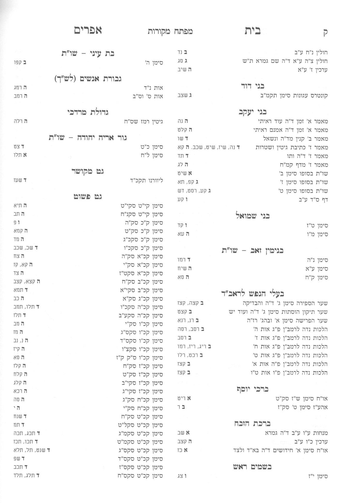 שו''ת בית אפרים החדש - חלק ו' - חושן משפט / מפתחות