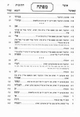 אוצר התיבות - לקריאה ולחזרה