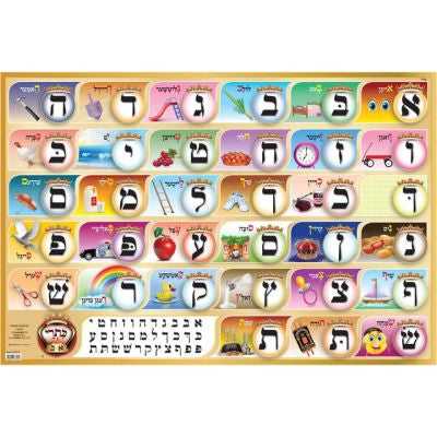 Kisrei Alef Bais with Yiddish Keywords & Pictures Level 1 Medium Laminated Wall Poster - Price Exc