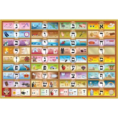 Kisrei Alef Bais with Yiddish Keywords & Pictures Level 1 Small Laminated Wall Poster - Price Excl