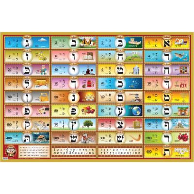 Kisrei Alef Bais with Loshon Kodesh Keywords & Pictures Level 1 Medium Laminated Wall Poster - Pri