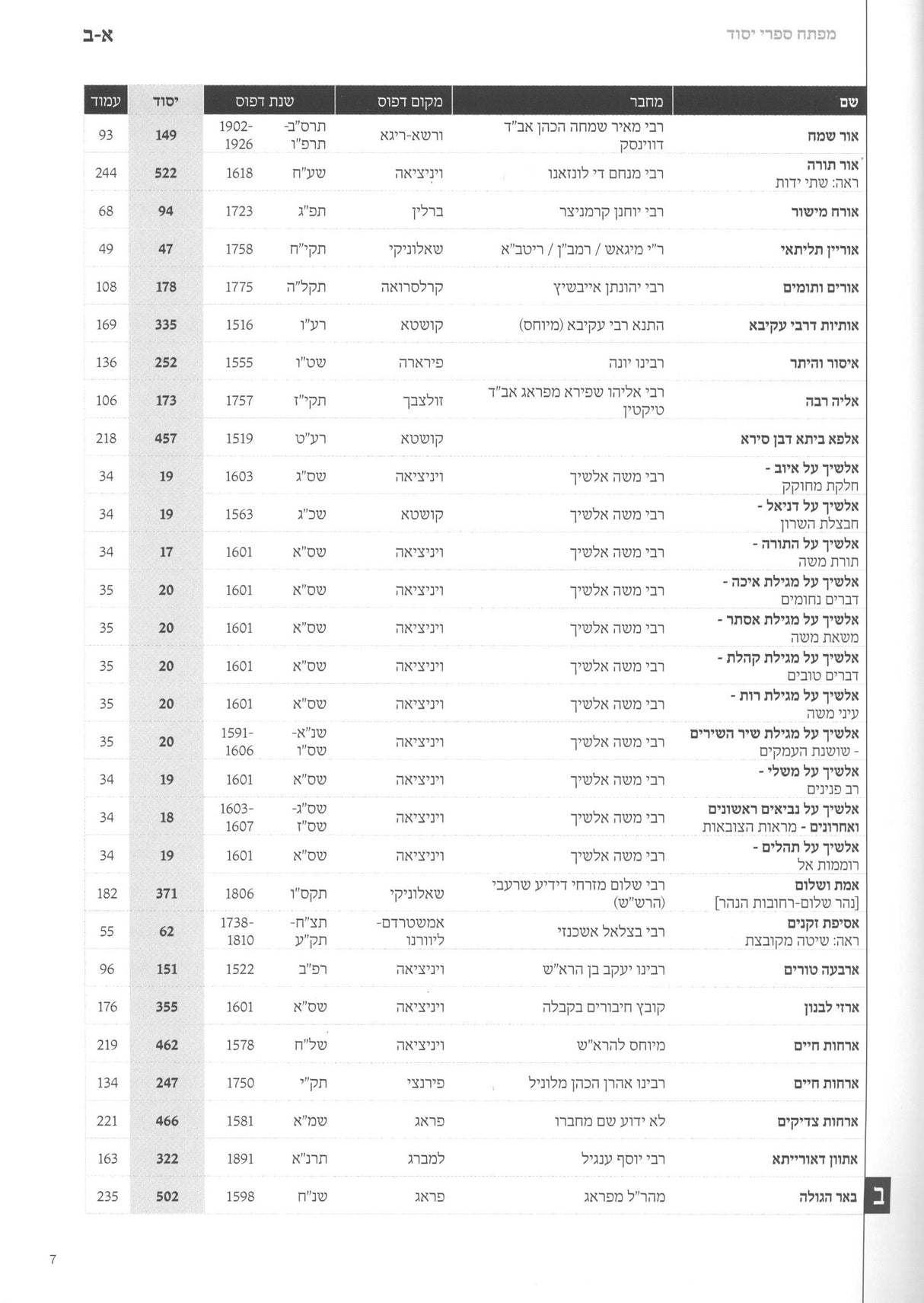 ספרי יסוד