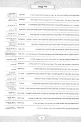 ציונים בספרי חסידות - על התורה ומועדים