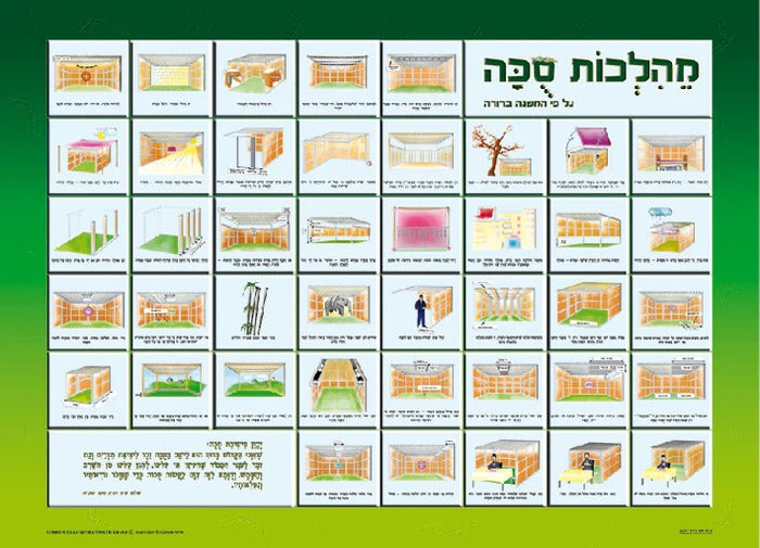 Laminated Poster 20" x 28"-- Hilchot Sukkah