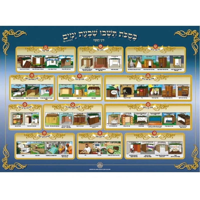 Laminated Poster 20" x 28"- Hilchot Sukkah